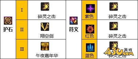 dnf混沌魔灵怎么玩 dnf混沌魔灵玩法攻略