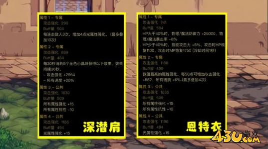 dnf攻速空血流怎么出装 dnf攻速空血流出装教学