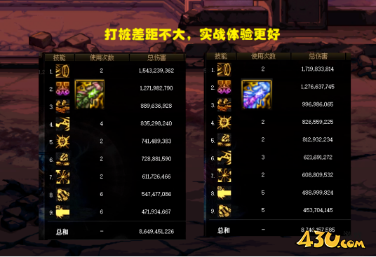 dnf冰龙武器切武器玩法回归 dnf冰龙武器切武器玩法攻略
