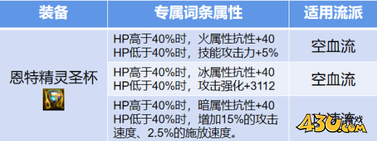 dnf攻速空血如何更换自定义 dnf攻速空血更换自定义攻略