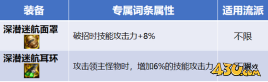 dnf攻速空血如何更换自定义 dnf攻速空血更换自定义攻略