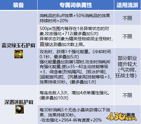 dnf攻速空血如何更换自定义 dnf攻速空血更换自定义攻略