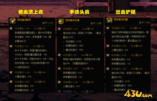dnf4大自定义全面解析 dnf4大自定义有哪些可毕业的部位