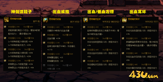 dnf4大自定义全面解析 dnf4大自定义有哪些可毕业的部位