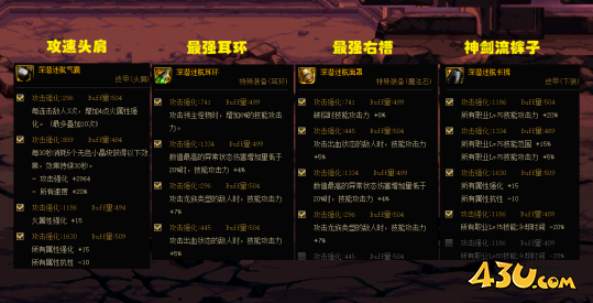 dnf4大自定义全面解析 dnf4大自定义有哪些可毕业的部位