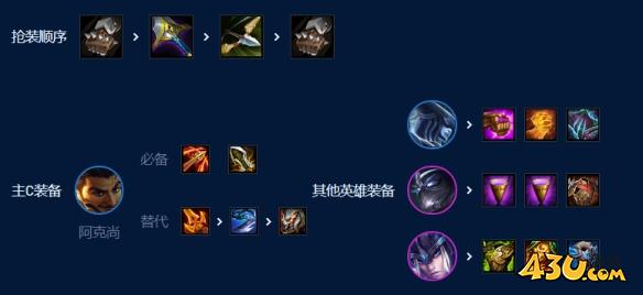 云顶之弈