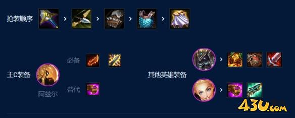 云顶之弈