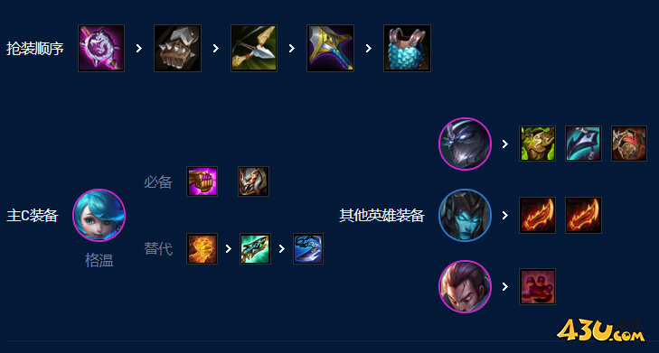 云顶之弈