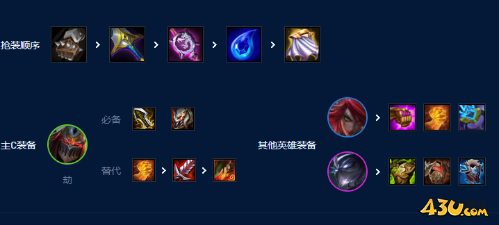 云顶之弈