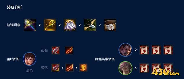云顶之弈