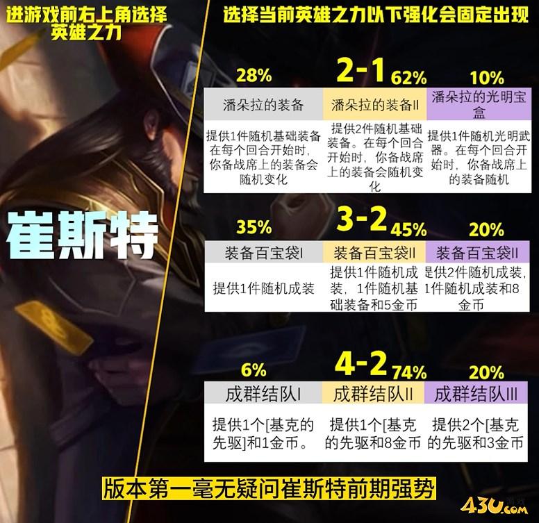 云顶之弈