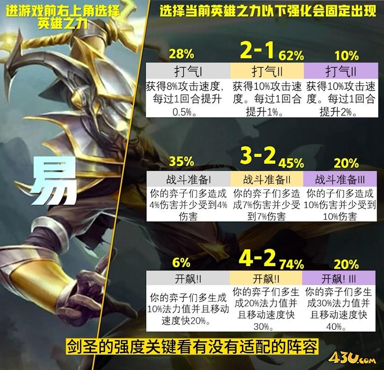 云顶之弈