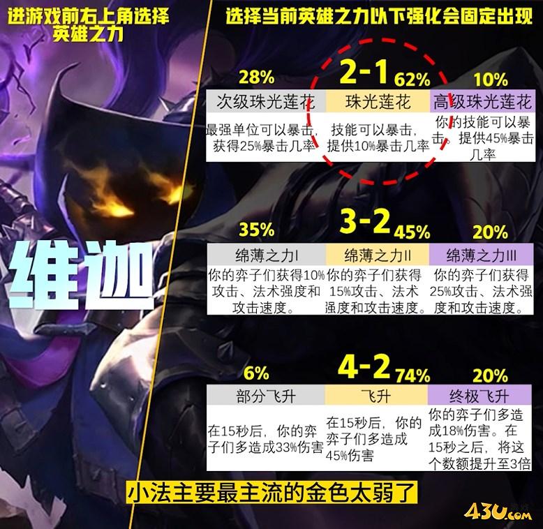 云顶之弈