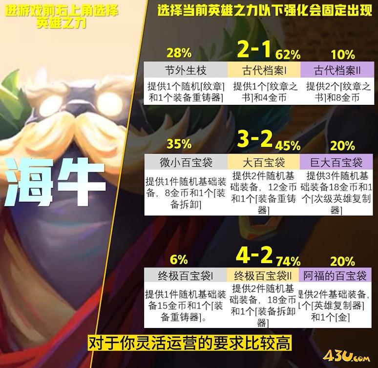 云顶之弈