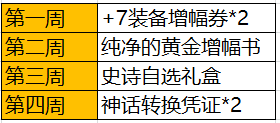 DNF自选白金、神话罐子 金秋版本重点福利一眼看完