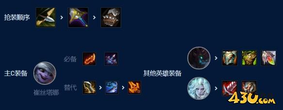 云顶之弈