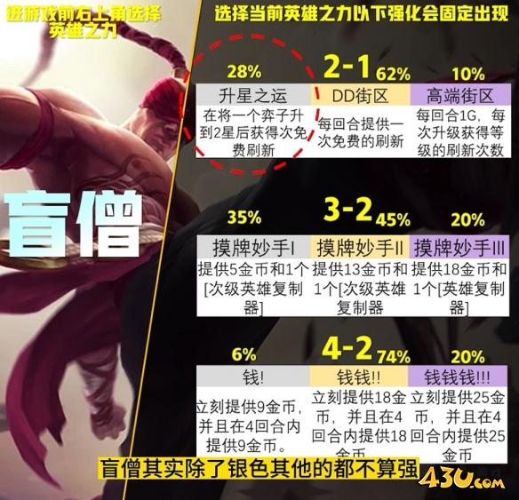 云顶之弈