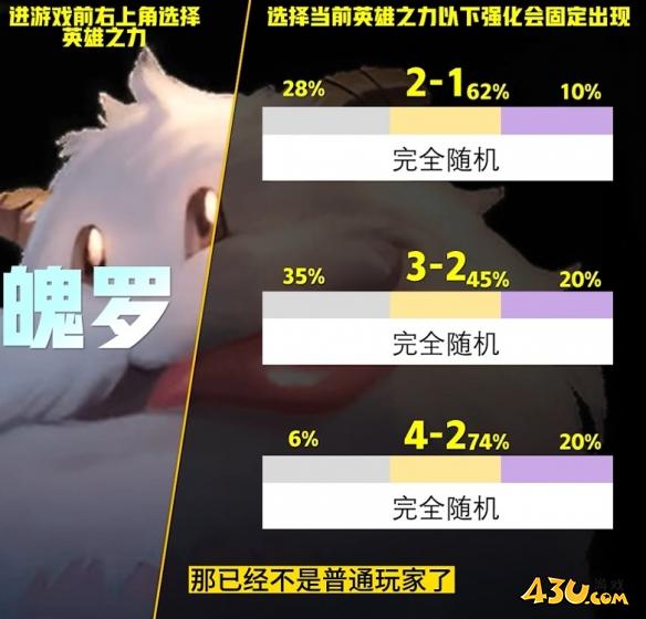 云顶之弈