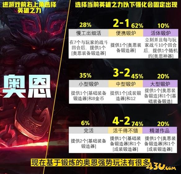 云顶之弈