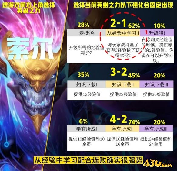 云顶之弈