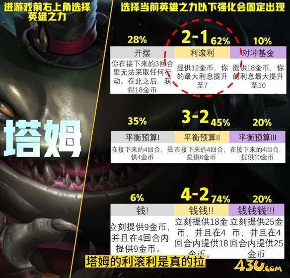 云顶之弈
