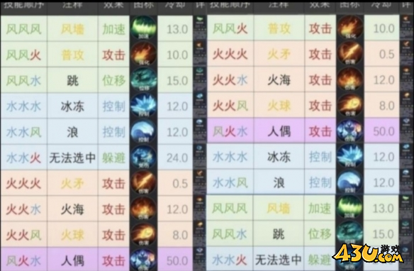 曙光英雄1