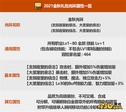 DNF性价比与提升兼顾 金秋礼包全亮点快速回顾