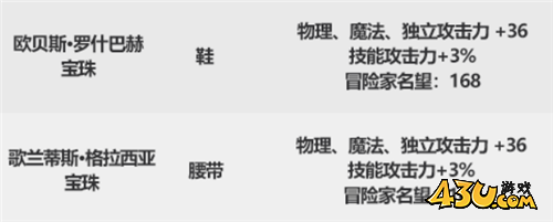 DNF金秋礼包内容太多 抓住这些亮点内容就行！
