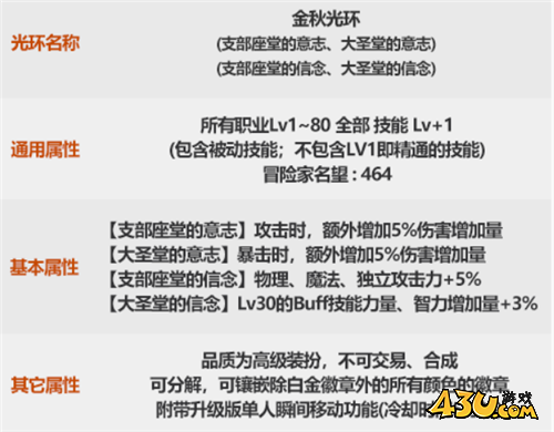 DNF金秋礼包内容太多 抓住这些亮点内容就行！