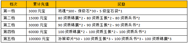 汉室雄风月末特惠