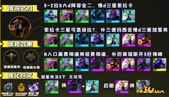 云顶之弈13.16最强阵容推荐