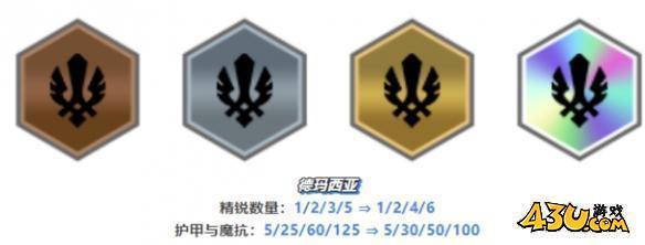 13.16开飚盖伦阵容推荐