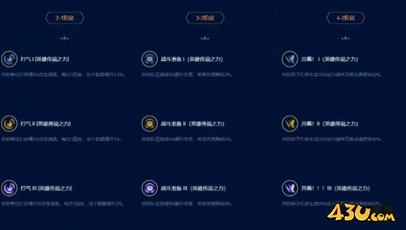 13.16开飚盖伦阵容推荐