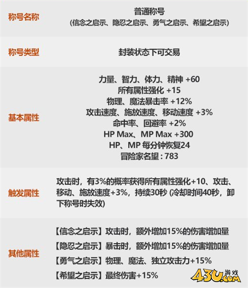 DNF金秋礼包各道具横向对比 看提升挑选道具