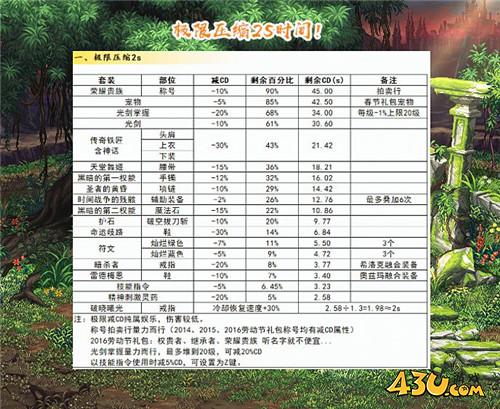 DNF剑魂2S一个大拔刀 奥兹玛抢DPS王者 伤害CD两不误