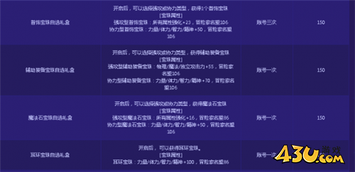DNF打造道具获得一览 这些活动记得长期参与！