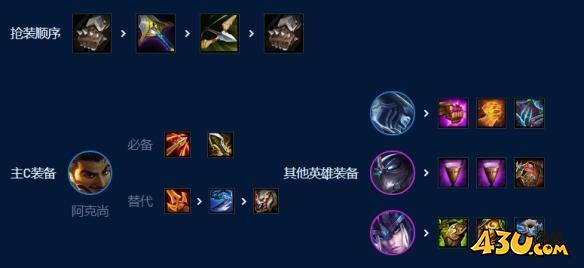 云顶之弈7D分裂阿克尚阵容攻略