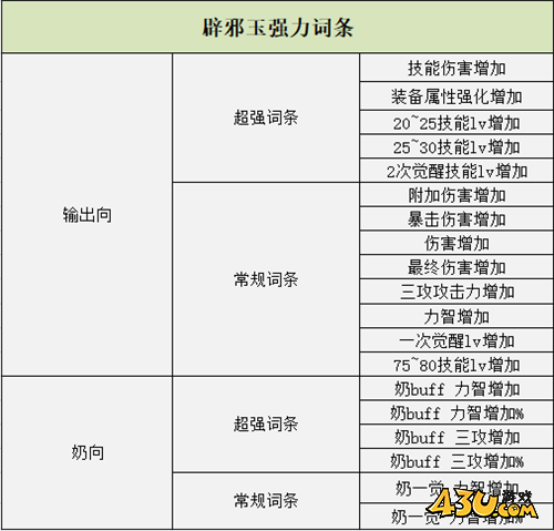 DNF未央也能稳定收益 云上长安的低风险摸金指南