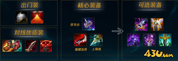 派克最新出装及符文选择