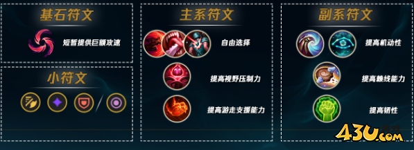 派克最新出装及符文选择