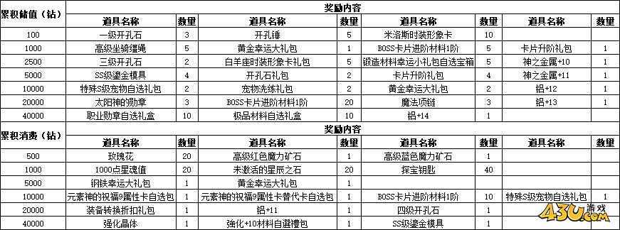 仙境物语活动