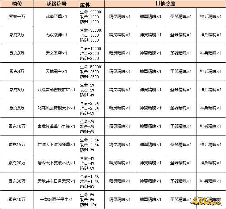 诸神国度活动