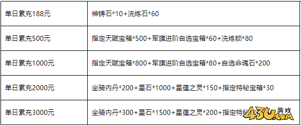 三国群雄传线下活动