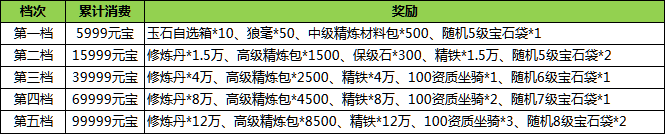 汉室雄风特惠线下活动