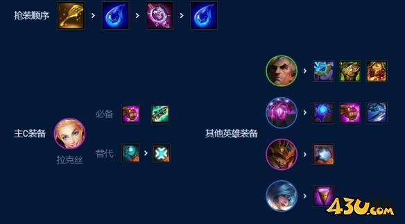 云顶之弈s9奥恩6法阵容怎么玩