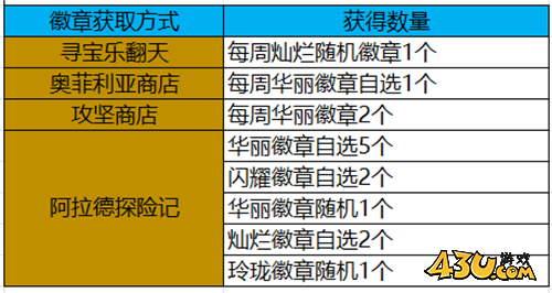 DNF增强巨龙竞争力 这些方法可继续增强巨龙辅助能力