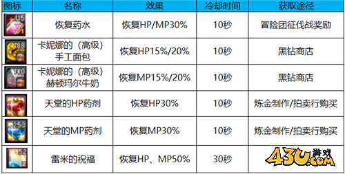DNF增强巨龙竞争力 这些方法可继续增强巨龙辅助能力