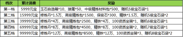 汉室雄风特惠线下活动