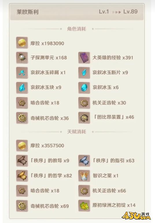 原神莱欧斯利怎么突破 原神莱欧斯利突破材料大全