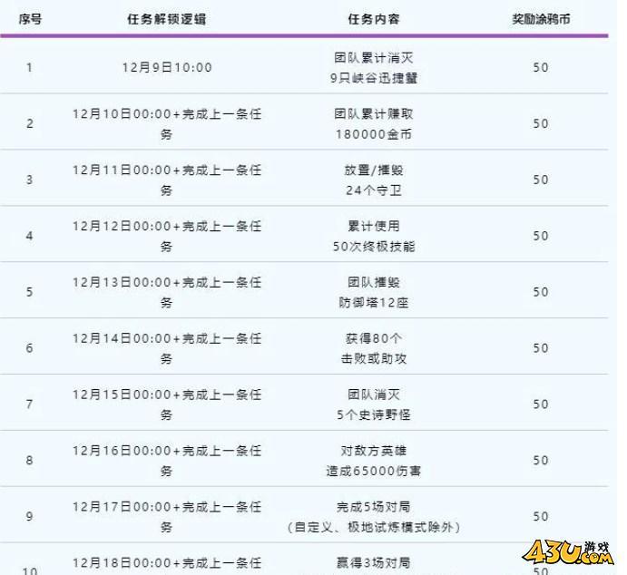 lol涂鸦小队皮肤获取方法分享